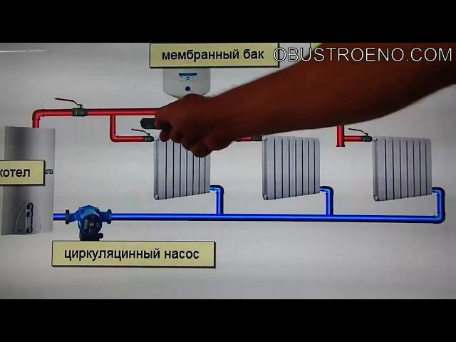 ЛЕНИНГРАДКА! Самая надежная система отопления