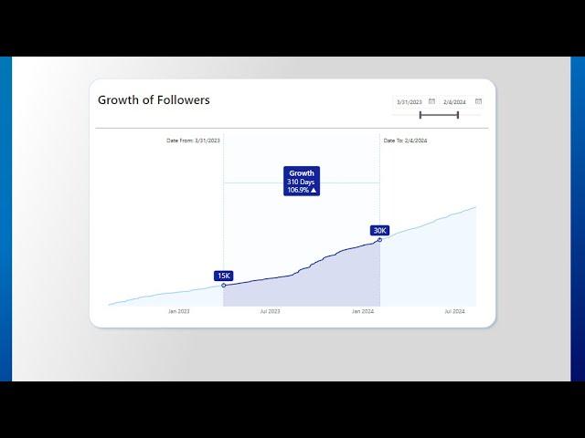 How to show Growth over Time - Native Power BI (with pbix file)