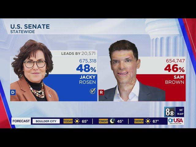 Jacky Rosen wins Nevada U.S. Senate race, clinching 2nd term