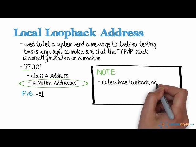 036 Local Loopback Address