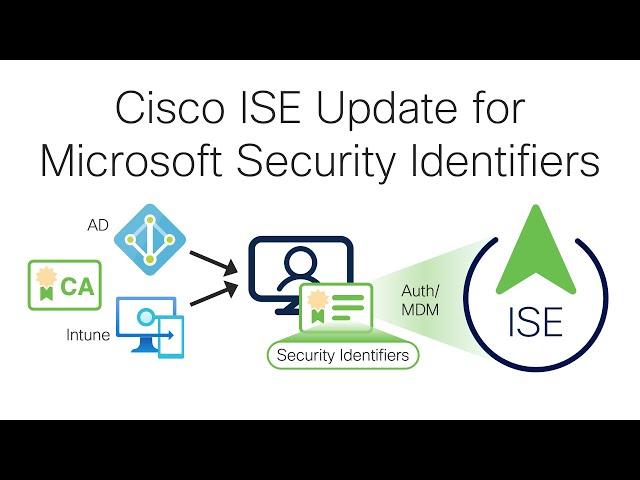 Cisco ISE Update for Microsoft Security Identifiers