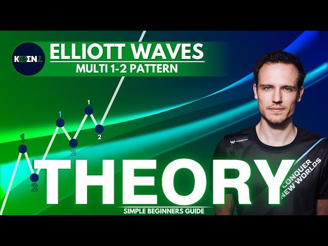 🟢Multi 1-2 Pattern | Elliott Waves | Beginners Guide | Full Course | Elliott Waves Made Simple