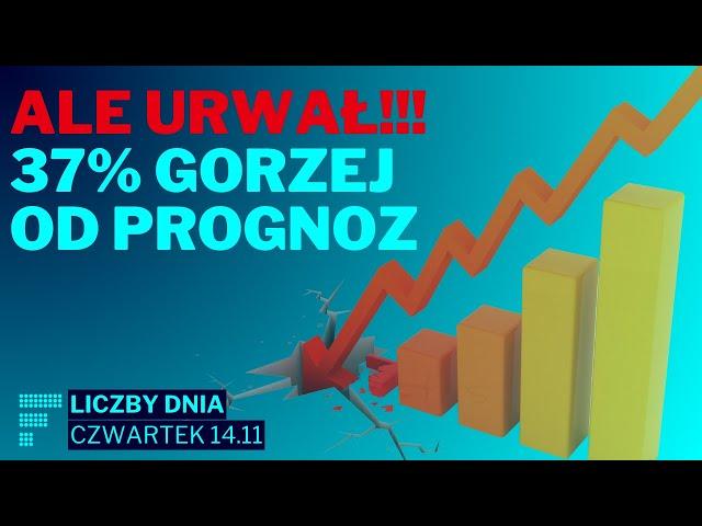 Krach Allegro, siła Mobruka i CCC, prawie 900 mln na dwóch bankach i słabość złota