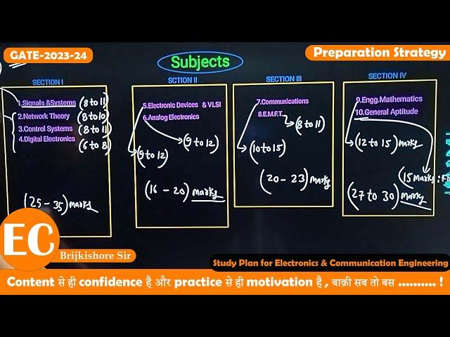 Best Way To Prepare GATE-2023/2024 || Preparation Strategy || Electronics Branch (ECE) || G-Centrick