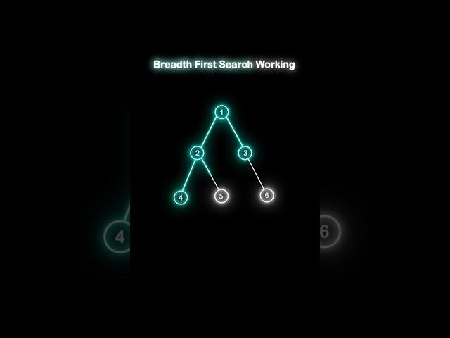 Breadth first search | BFS #dfs #bfs #dsa #coding #computerscience #datastructure #cse #graph