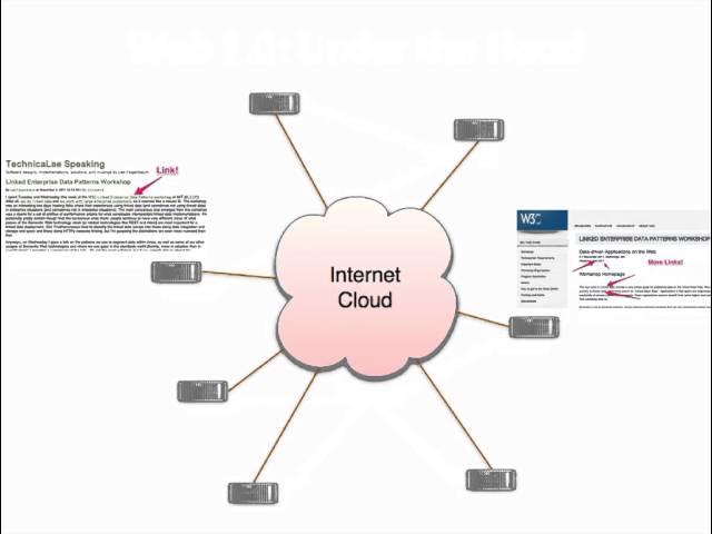 An Introduction to the Semantic Web