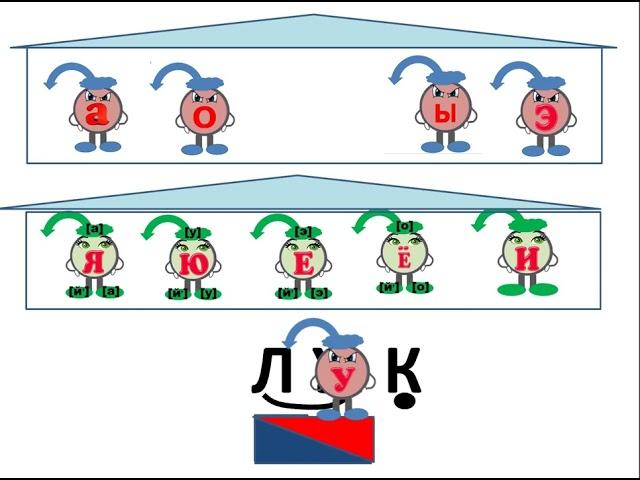 Как легко научиться составлять звуковую схему  1 класс  Обучение грамоте