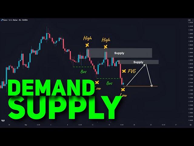 Smart Money Concepts: Identify Supply & Demand Zones Like a Pro!