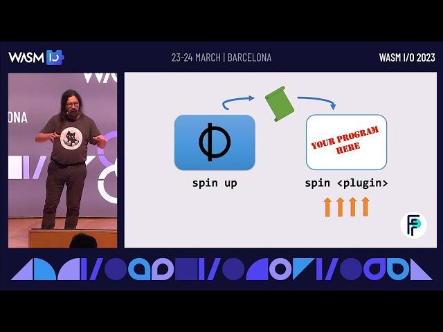 Beyond HTTP Microservices with Spin by Ivan Towlson @ Wasm I/O 2023