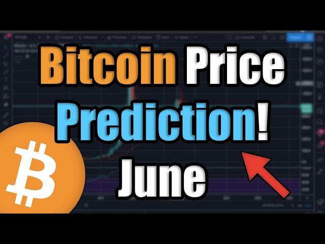 Most Realistic Bitcoin Price Prediction for June 2020 | Best Bitcoin Price Prediction 2020 Charts 