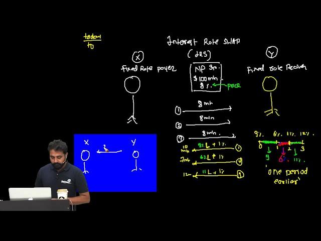 FRM: You will never be scared of SWAPS after watching this!