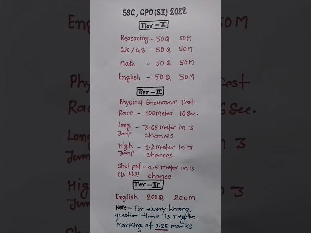 SSC CPO SI EXAM PATTERN 2022 | SSC CPO(SI) SYLLABUS | SSC SYLLABUS ,SSC CPO(SI) #shorts #video