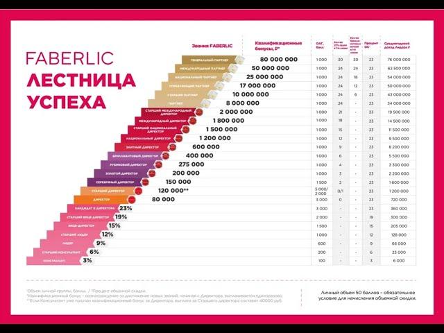 Маркетинг план Faberlic 2024 обновленный