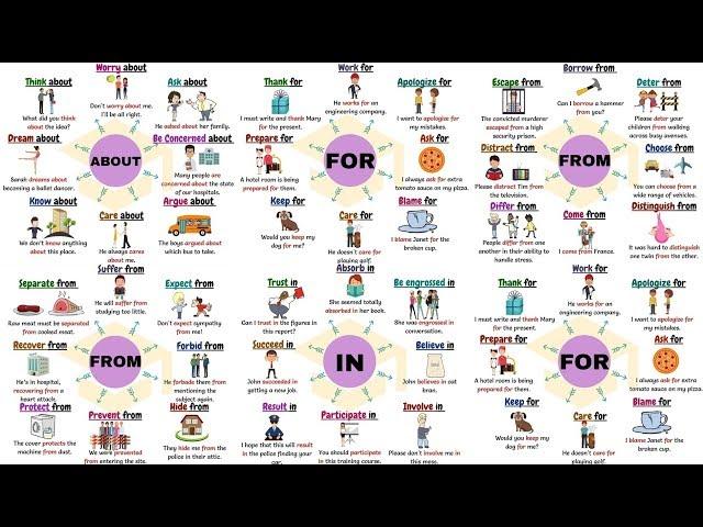 50+ Super Common Prepositionals Verbs in English | For, From, In, About | Prepositions after Verbs