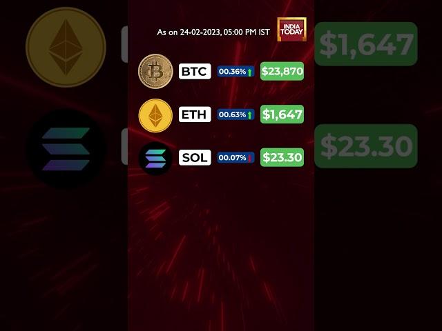 Crypto Prices Today: Bitcoin , Ethereum rise, high volatility noticed