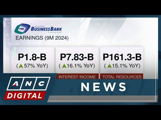 Philippine Business Bank books P1.8-B in 9M net income | ANC