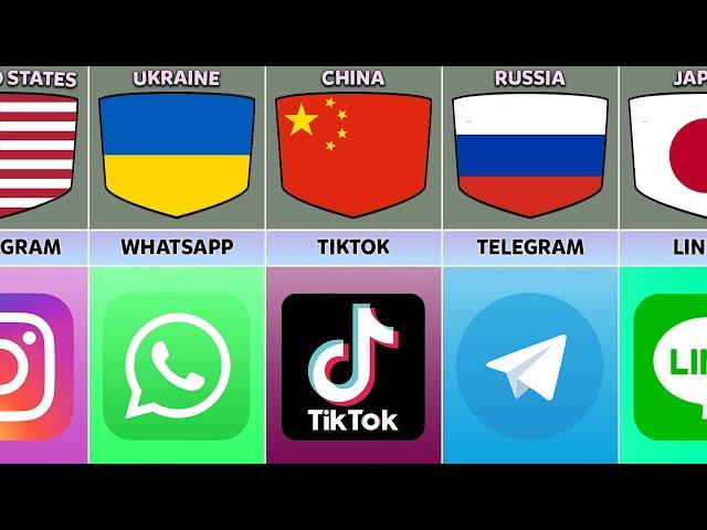 Social Media From Different Countries