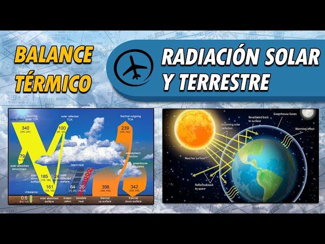 Radiación Solar y Radiación Terrestre - Meteorología