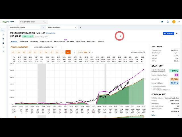 BOURSE | ACTION | MOLINA HEALTHCARE | investir maintenant ?