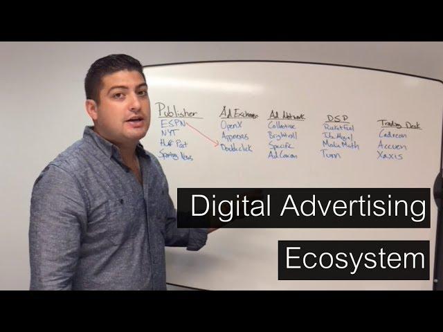 Digital Advertising Ecosystem - DSP, SSP, Exchanges, Trading Desks, and more