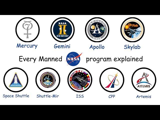 Every Manned NASA Program Explained (In 12 Minutes)