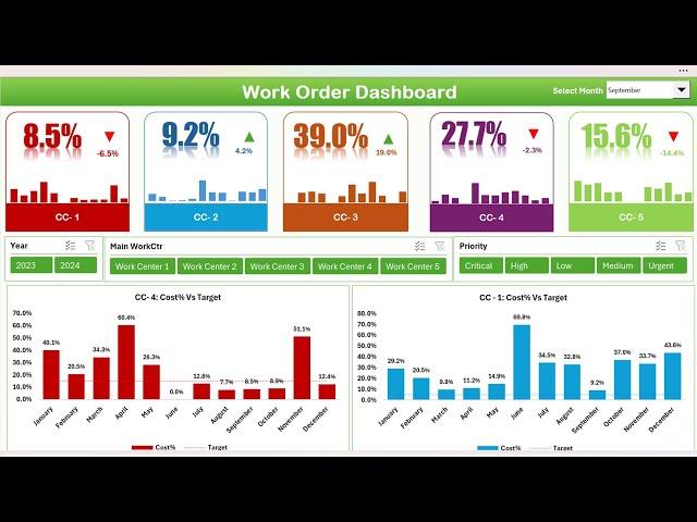 Work Order Dashboard in Excel | Step by Step tutorial