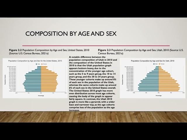 Salt Lake City, Utah 2020 Population and Economic Analysis