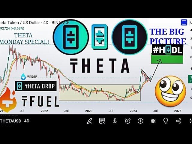 THETA ONLY!   #theta #tfuel #tdrop #chainlink #link Crypto Analysis on Theta's BIG picture + small