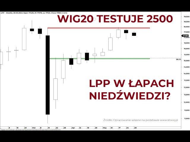 LPP 28.05.2024 r. – 100s z Piotrem Neidek