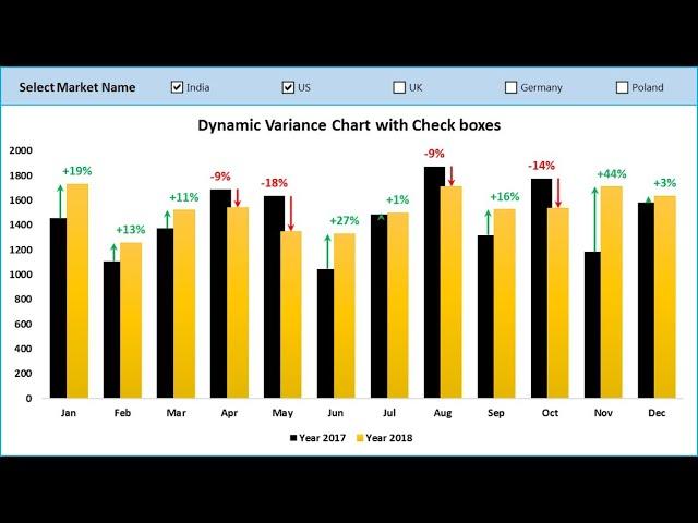 Dynamic Variance Arrows Chart with Check Boxes