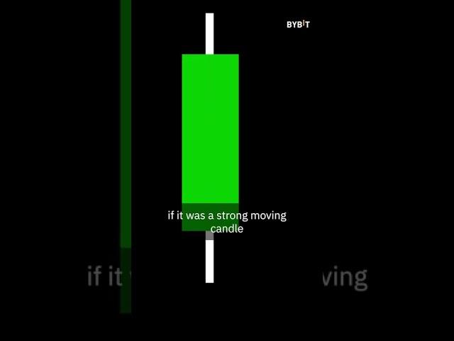 How To READ Candlestick Charts For BEGINNERS #shorts #technicalanalysis