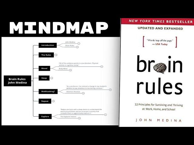 Brain Rules - John Medina [Mind Map Book Summary]