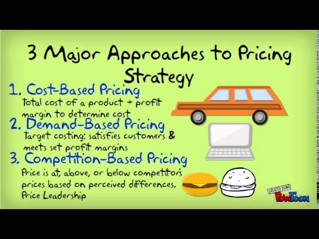 Pricing Objectives & Strategy