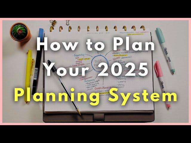 How to Plan Your 2025 Functional Planning System (Mind Map Example)