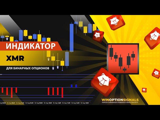Индикатор для бинарных опционов XMR. Мощные сигналы по уровням перекупленности и перепроданности!