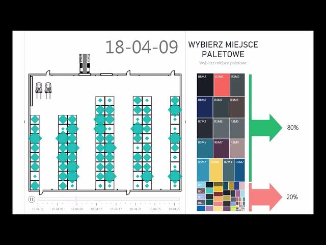 Warehouse Optimization - Power BI reporting and Visual Management (ABC Analysis)