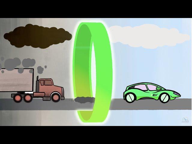 Emission Types - Pollutants and Greenhouse Gases