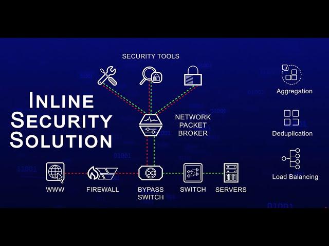 Keysight Inline Visibility