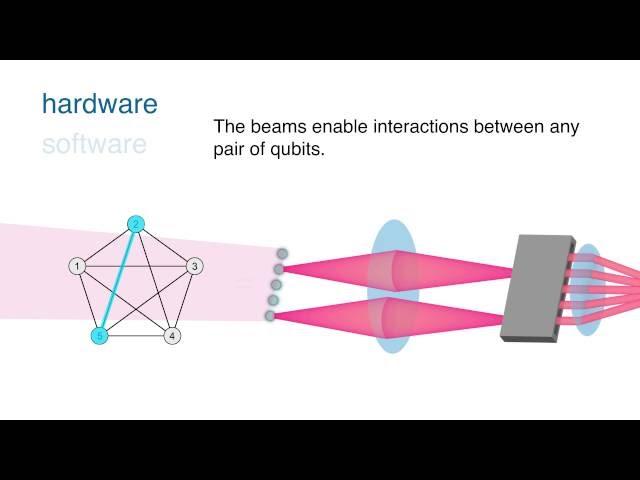 How it works: The first programmable quantum computer module based on ions