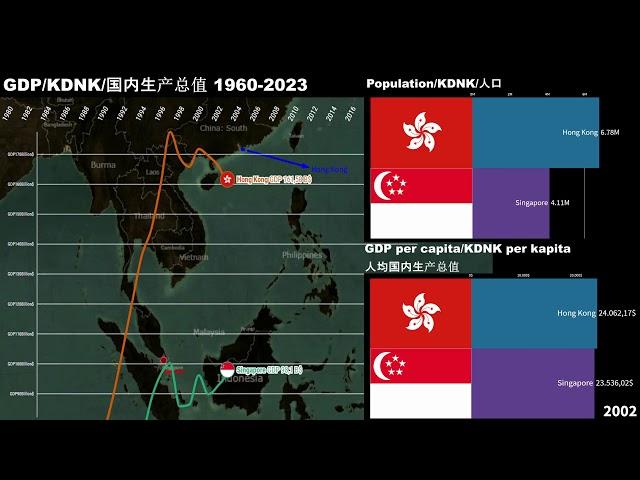 Singapore vs Hong Kong GDP/GDP per capita/Economic Comparison 1960-2023