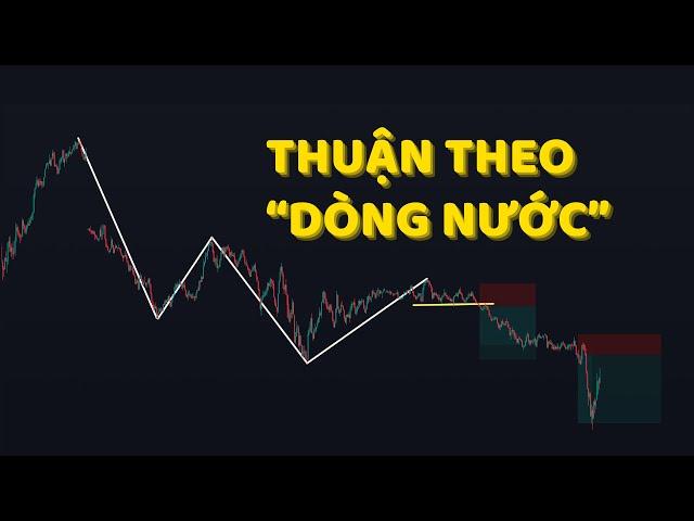 Trade With Me | Nhìn Thị Trường Như Một "Dòng Nước"