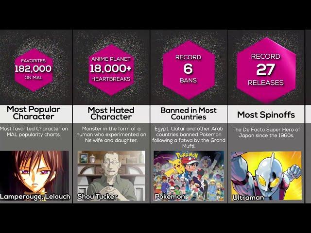 Anime World Records ️ #anime #manga