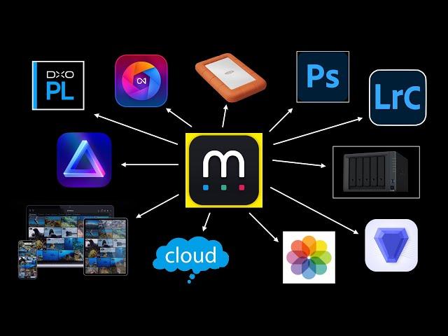 Mylio: Unify Every App, Drive & Device! (It's Perfect)