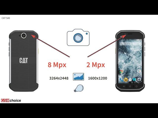 Cat s40 - Smartphone specification by GSMchoice.com