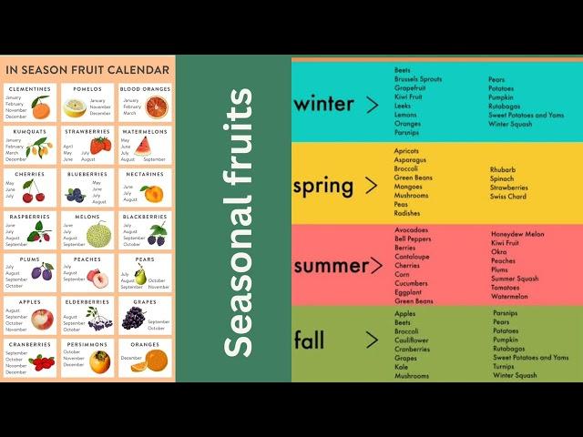 seasonal fruits & vegetables #chart #season #yummy #fruit #vegan #viral #ideas #trending #shorts