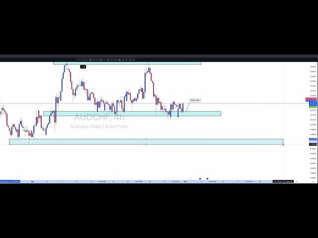 AUDCHF ANALYSIS