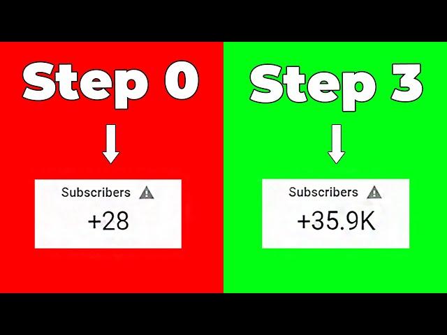 How to GET More SUBSCRIBERS on Youtube Fast- in 3 Steps Only (GUARANTEED)