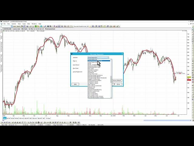 Regression Line and Regression Indicators