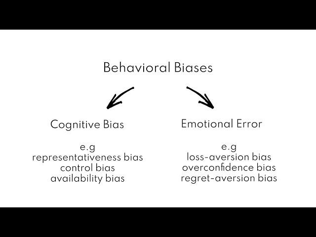 Behavioral biases - CFA Level 3 tutorial