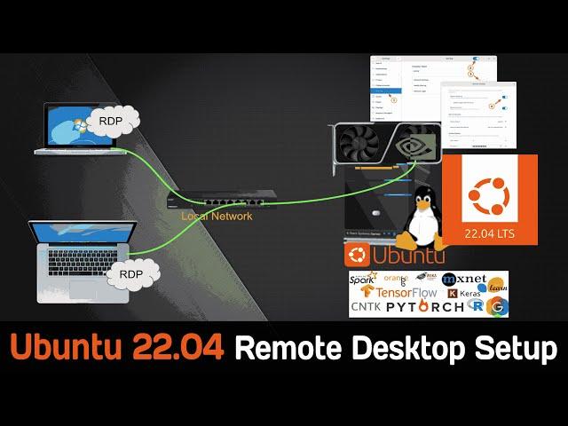 Zero Install Remote Desktop setup between Ubuntu 22.04 and mac/windows